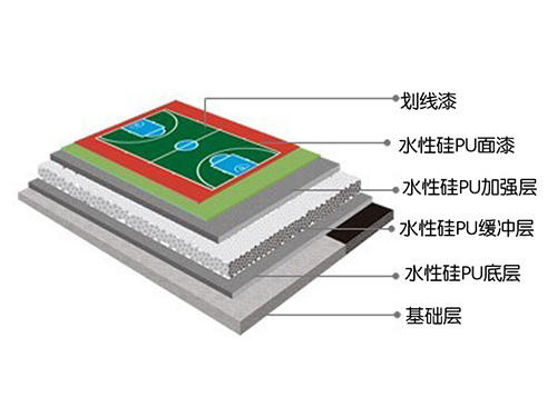 硅PU球場結(jié)構(gòu)圖